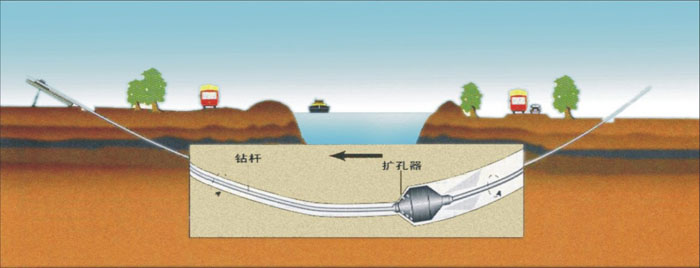 府谷非开挖